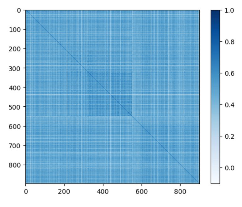 neg_similarity